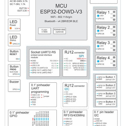 Carte contrôleur relais ESP Home Assistant 4 pour système Smart Home TASMOTA ESP32R4