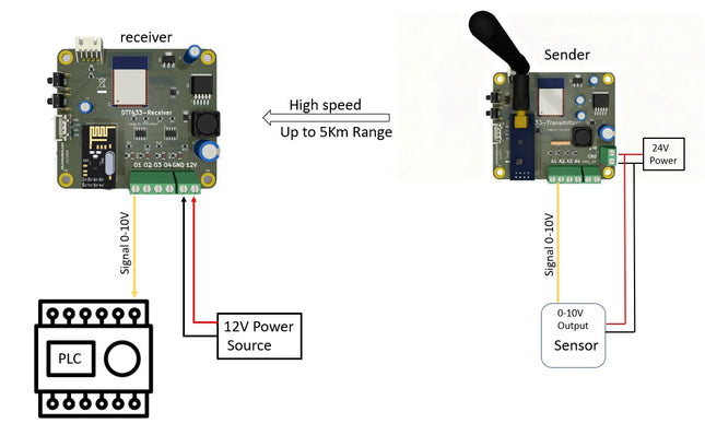 4-Kanal 0–10V Analog Signal –Funk-Übertragungsadapter bis 5 km Reichweite DTT433 PLC/SPS wireless Input Output Adapter