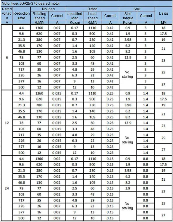 Moteur à engrenages électrique à courant continu 6 V, 12 V, 24 V, JGA25-370